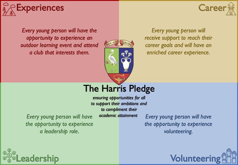 Harris Pledge